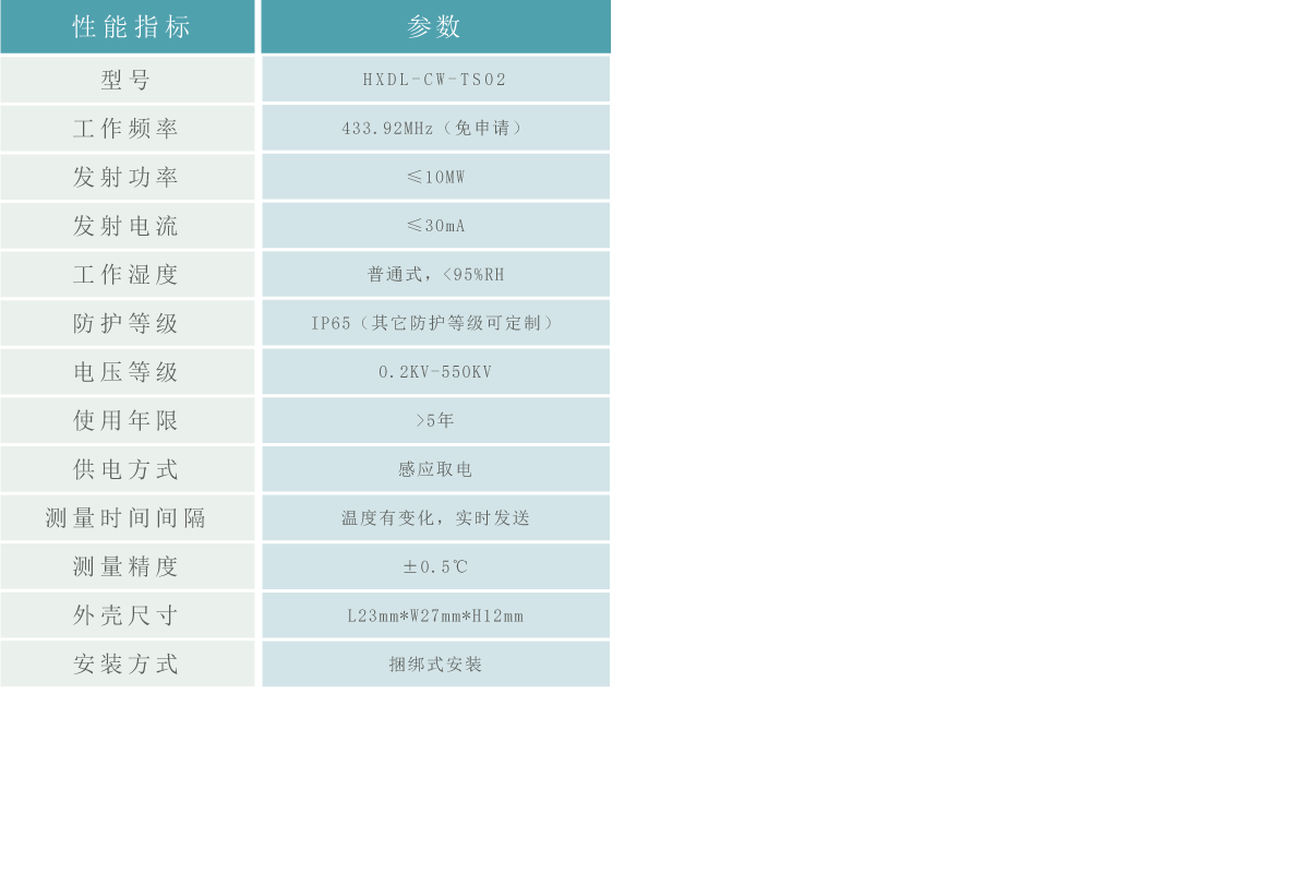 无线测温传感器2.gif