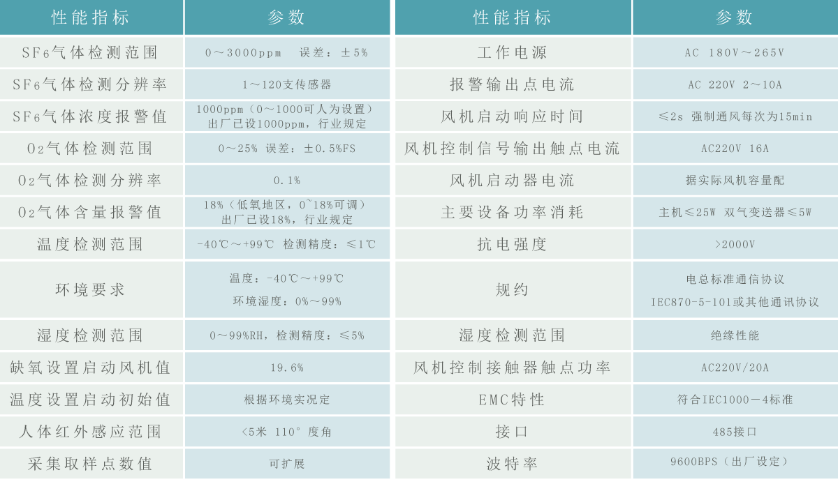 报警监测装置.gif