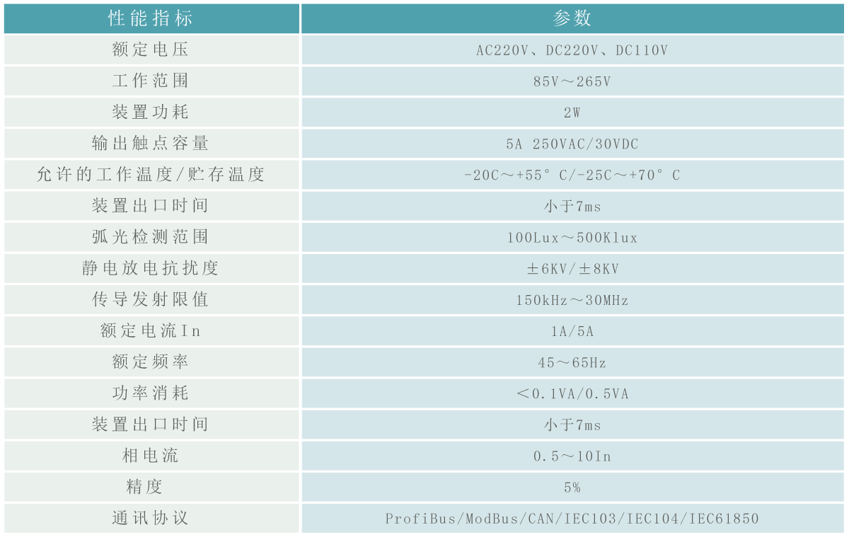 弧光保护采集单元参数.gif